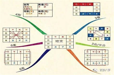 八字合化|《四柱八字》詳論天干地支的合化（初學者可收藏）